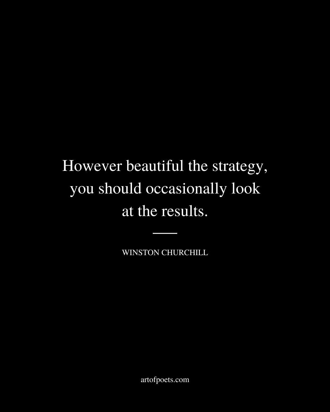 However beautiful the strategy you should occasionally look at the results